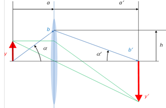 Helmholtz-Lagrange-Invariante